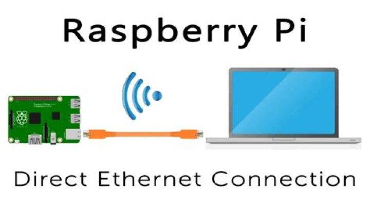 How to Connect to Raspberry Pi via Internet: A Comprehensive Guide