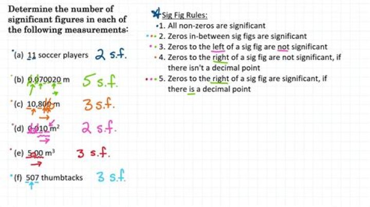 How to Find the Correct Number for Amazon: A Comprehensive Guide