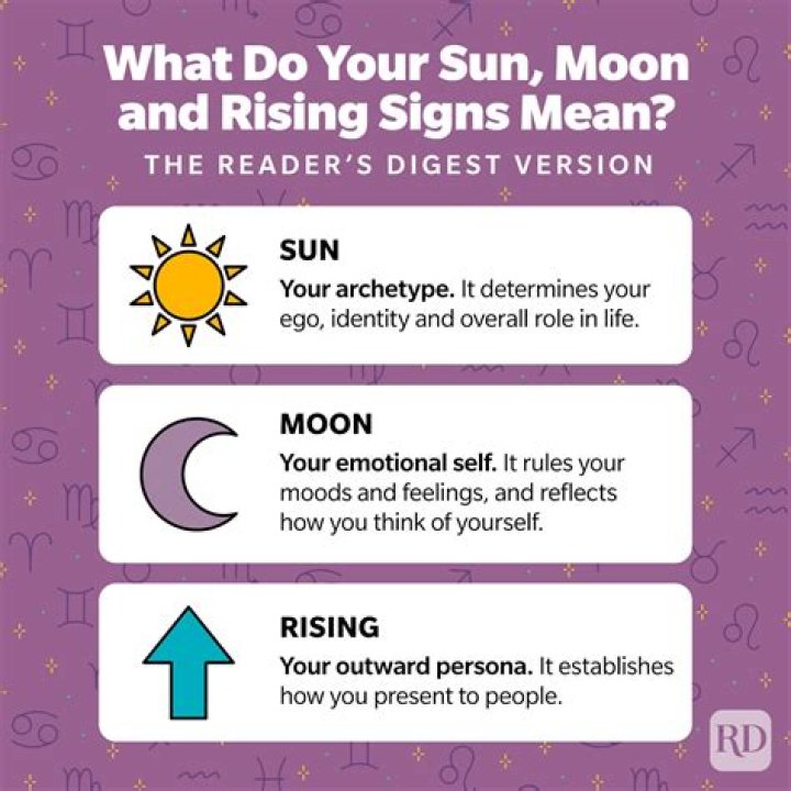 How to Find Your Rising Sign and Moon Sign: A Comprehensive Guide