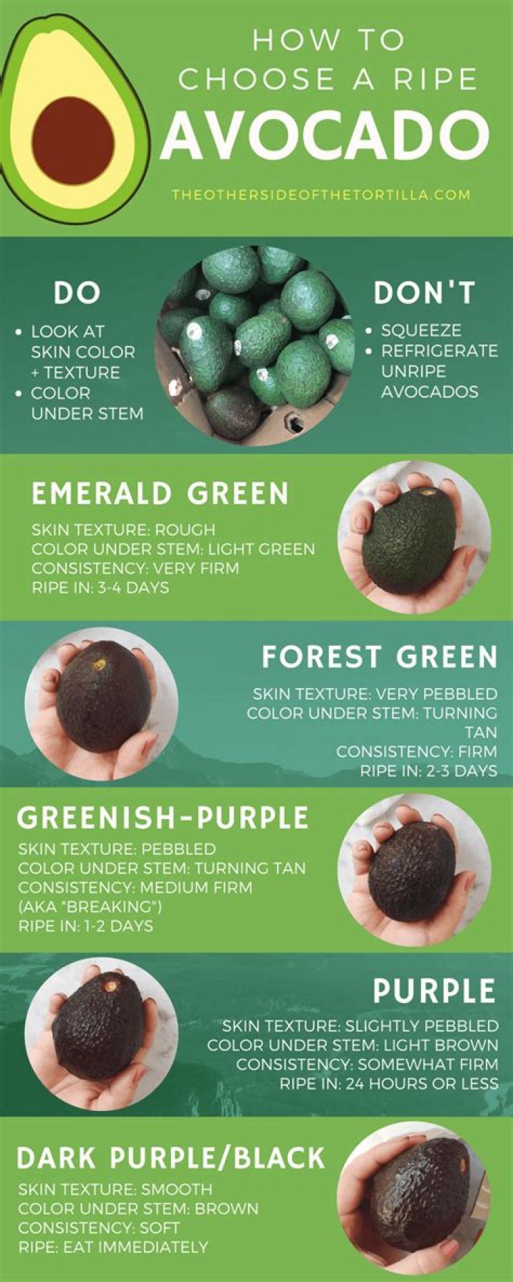 How to Ripen Avocados Naturally: A Comprehensive Guide