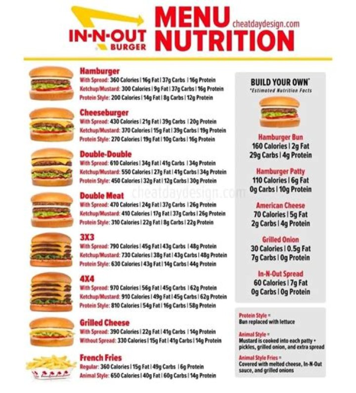 In-N-Out Nutrition: A Comprehensive Guide to Healthy Eating at Your Favorite Fast Food Chain