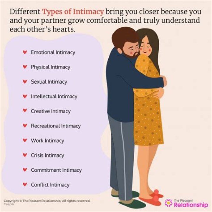 Intim_Mate: Unlocking the Power of Intimacy and Connection in Modern Relationships
