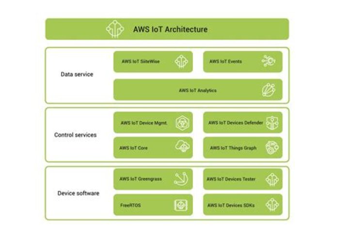 IoT Core Remote IoT Display Chart Free Online: Revolutionizing Data Visualization