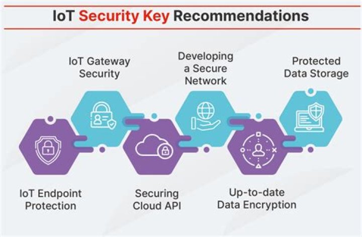 IoT Core SSH AWS: A Comprehensive Guide to Securely Managing Your IoT Devices
