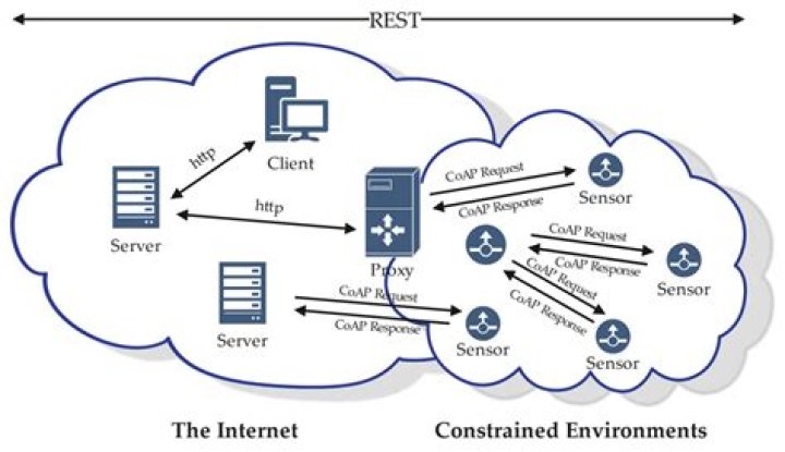 IoT Remote SSH Connection Free: A Comprehensive Guide to Secure and Efficient Remote Access