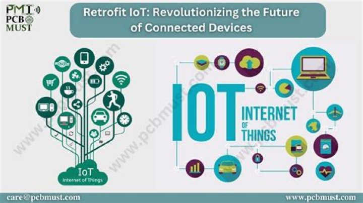 IoT: Revolutionizing the Future of Connectivity