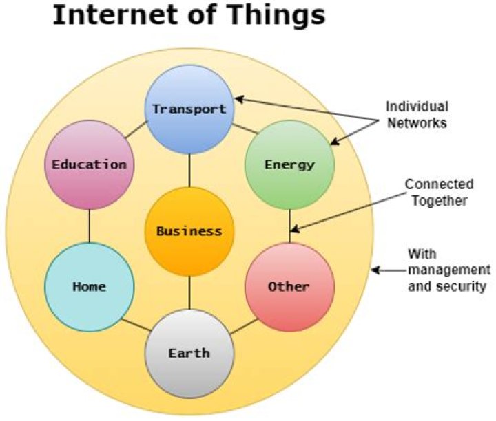 IoT SSH Applications: Exploring Secure Connectivity in the Internet of Things