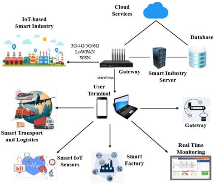 IoT SSH AWS: A Comprehensive Guide to Securely Managing IoT Devices in the Cloud