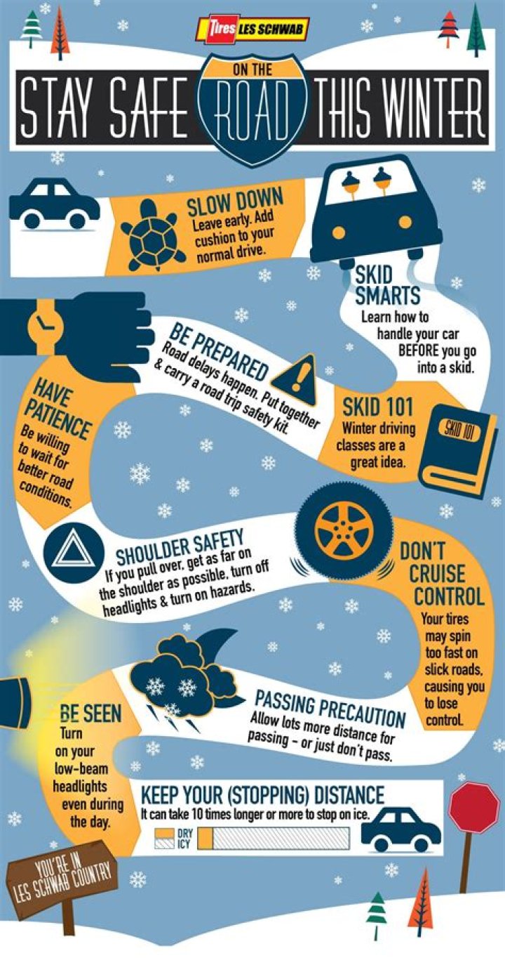 Iowa Winter Road Conditions: Your Ultimate Guide to Safe Winter Travel