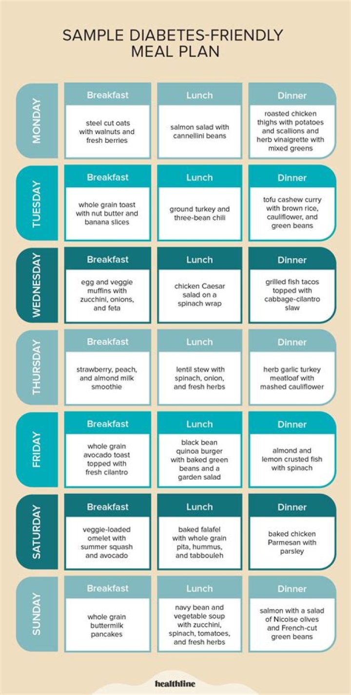 Is Bai Good for Diabetics? A Comprehensive Guide