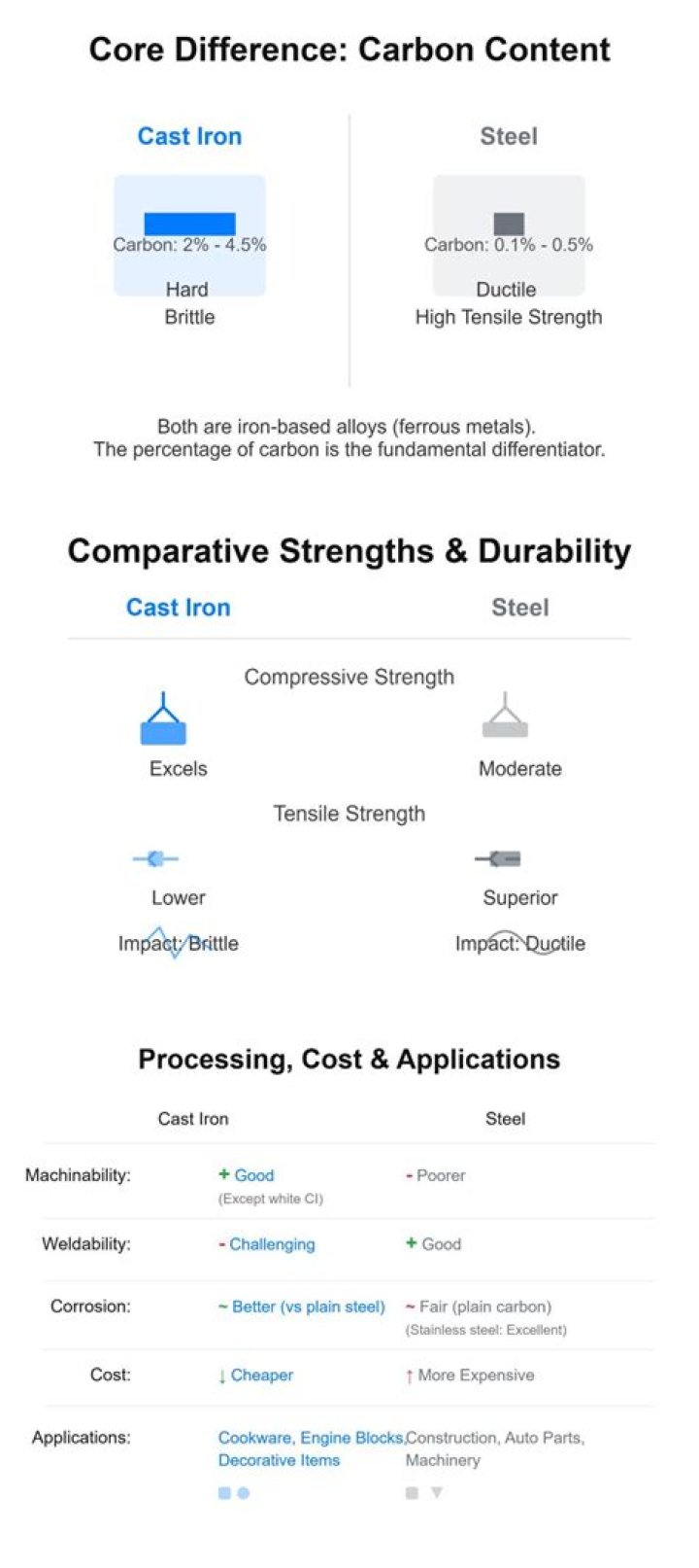 Is Doom Metal Better Than Thrash Metal? A Comprehensive Comparison