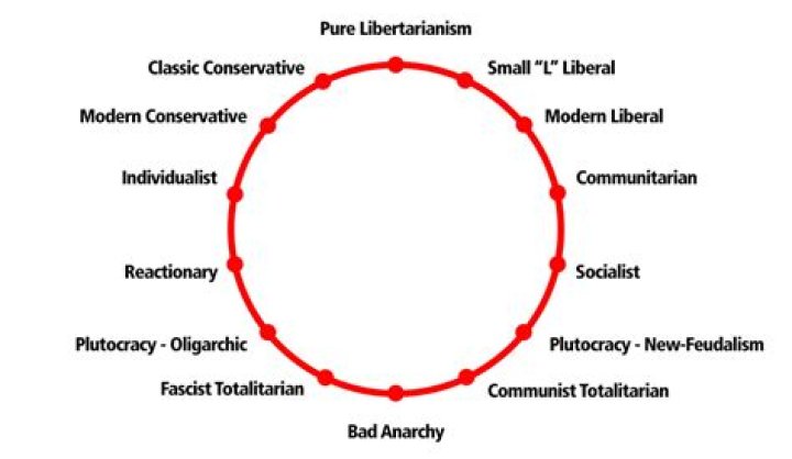 Is Larry the Cable Guy a Republican? Exploring His Political Affiliations and Views