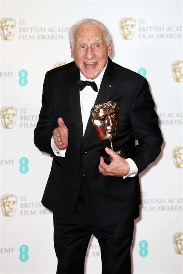 Is Mel Brooks Alive? Exploring the Legacy of the Iconic Comedian