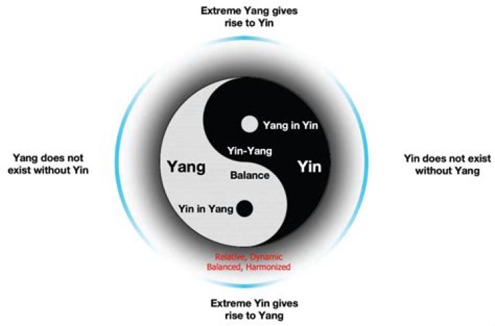 Is Yin Inside the Yin Yang Symbol Black or White? Unveiling the Mysteries of Balance and Harmony