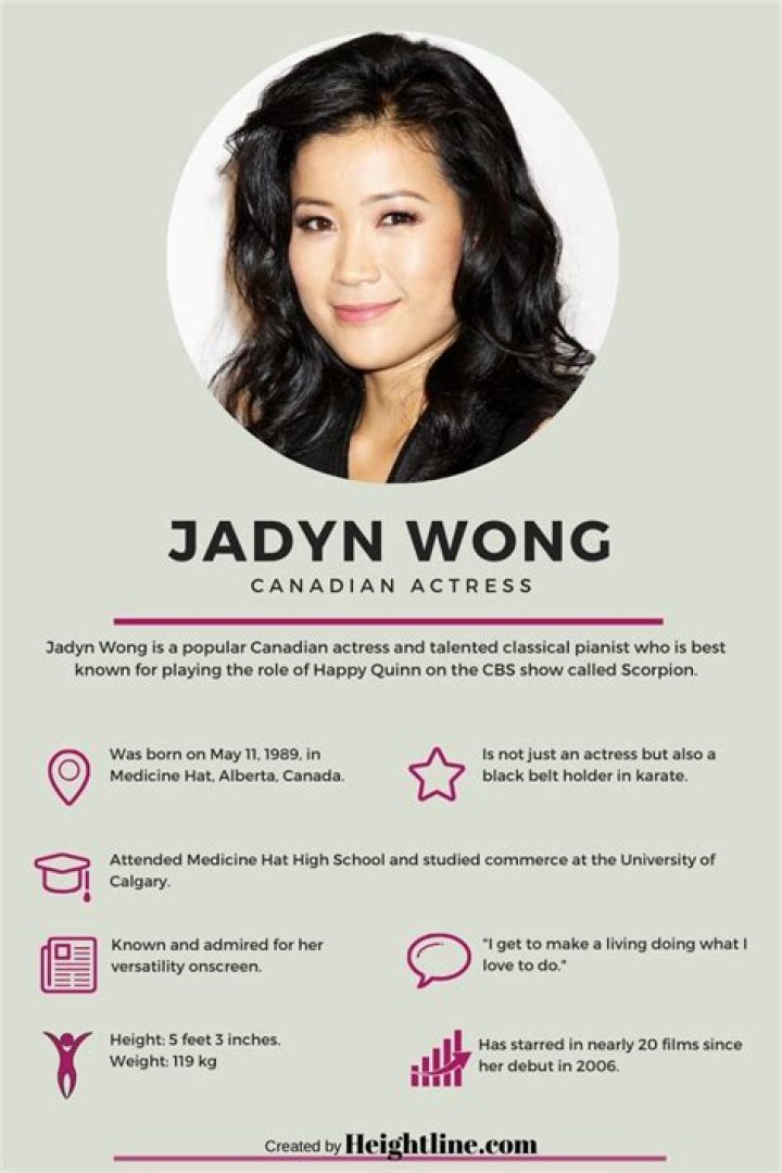 Jadyn Wong Husband: Unveiling the Life and Journey of a Rising Star
