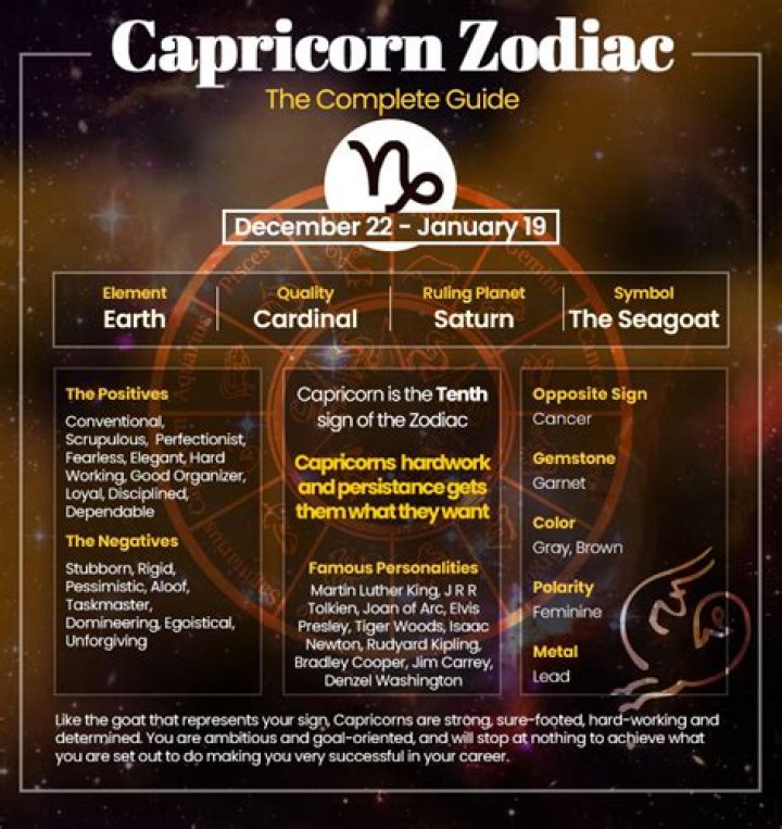 January 3rd Zodiac Sign: Understanding the Traits and Characteristics of Capricorn