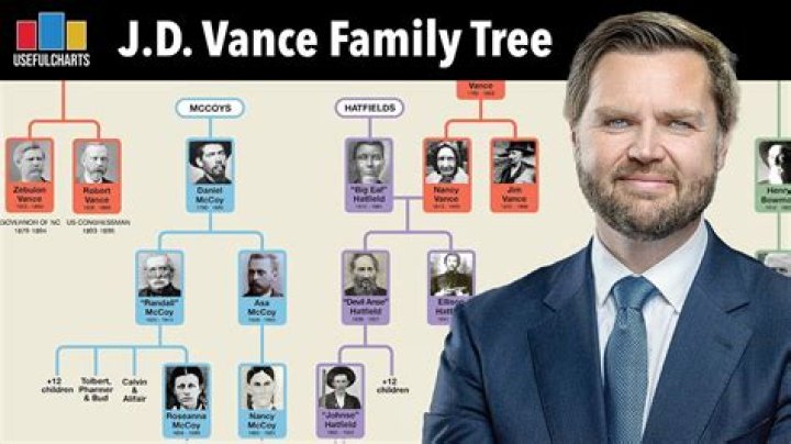 JD Vance Family: A Deep Dive into His Roots and Legacy