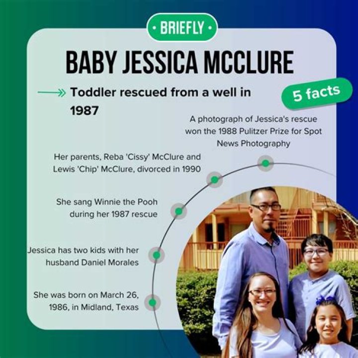 Jessica McClure Today: The Inspiring Story of the Baby in the Well