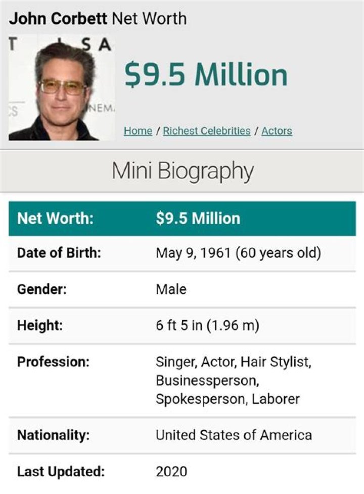 John Corbett Net Worth 2023: A Comprehensive Look at the Actor's Wealth