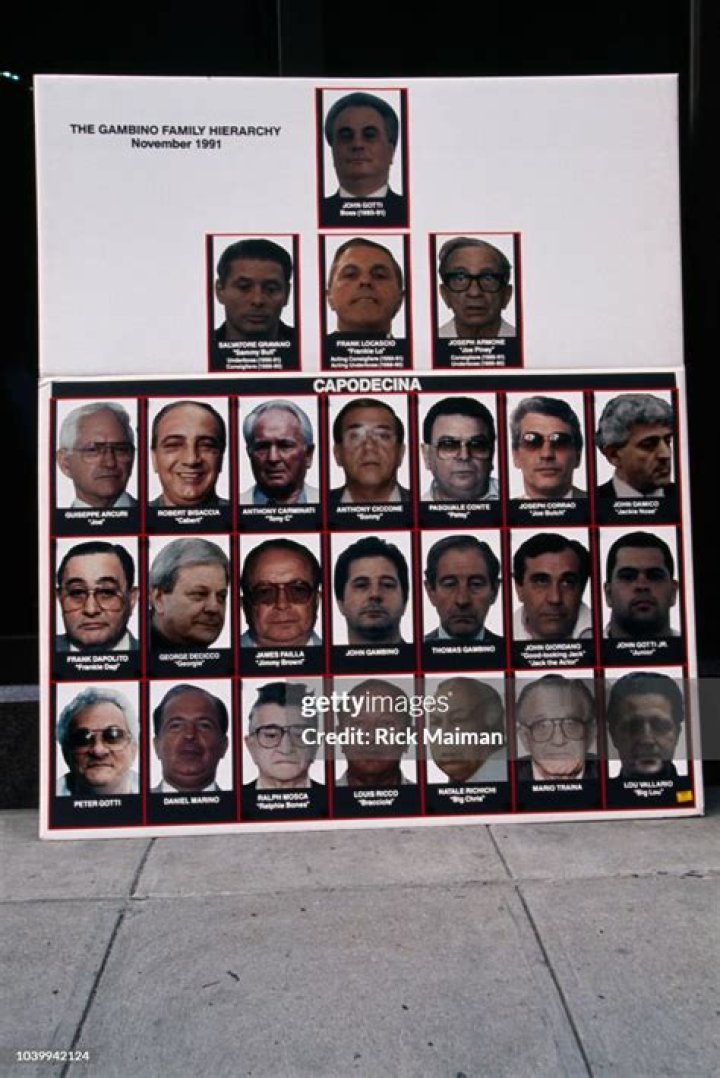 John Gotti Jr.: The Legacy of a Notorious Crime Family Scion