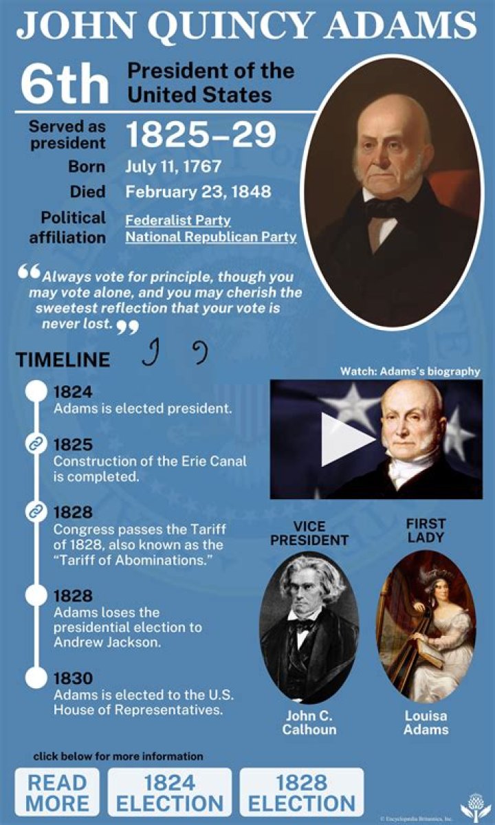 John Quincy Adams Presidency: A Comprehensive Overview