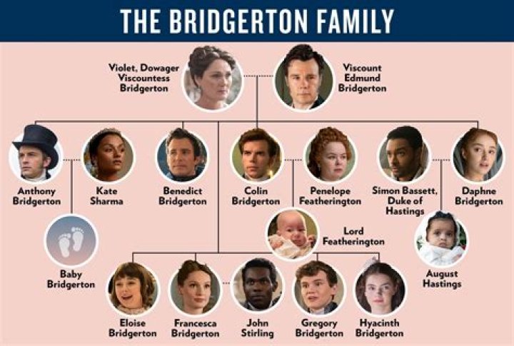 Jonathan Bailey Kids: A Glimpse into the Family Life of the Bridgerton Star