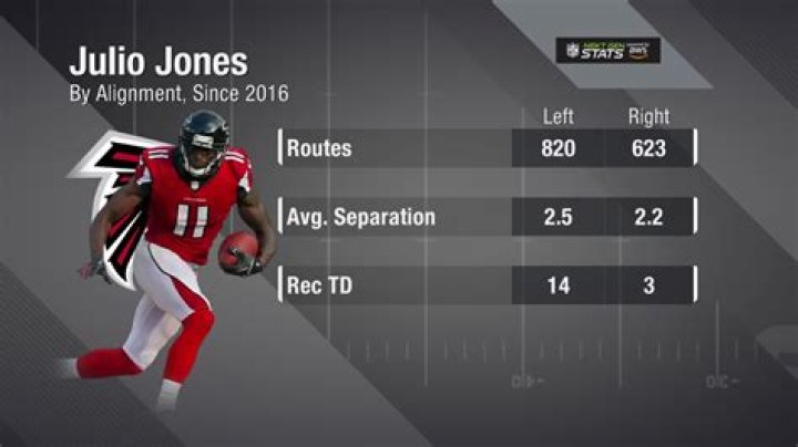 Julio Jones Stats College: A Comprehensive Look at His College Career
