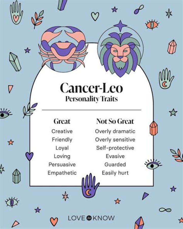 July 24 Zodiac: Discover the Unique Traits of Leo and Cancer Cusp