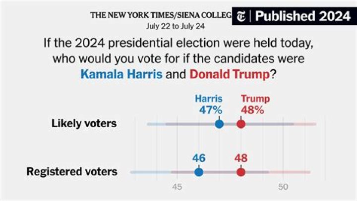 Kamala Harris Poll Numbers Today: An In-Depth Analysis