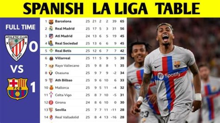 La Liga League Table 2014: A Comprehensive Analysis of Spain's Premier Football Season