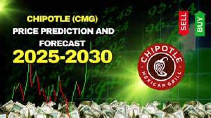 Latest Forecast: OSG Stock Price Predictions