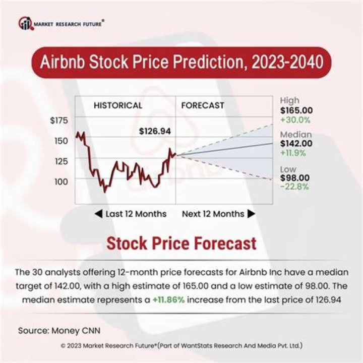 Latest Rum Stock Price Prediction - Updated Forecast and Analysis