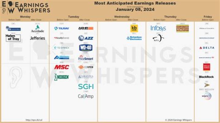 Learn the Secret of WMT Earnings Whisper