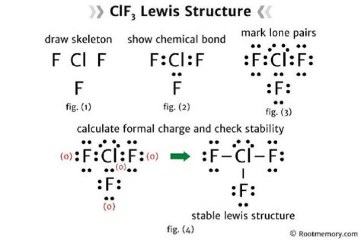 Lewis Dot of ClF3: Understanding Its Structure and Importance