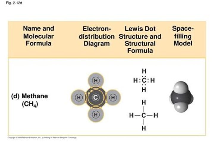 Lewis Structure of Methane: A Comprehensive Guide