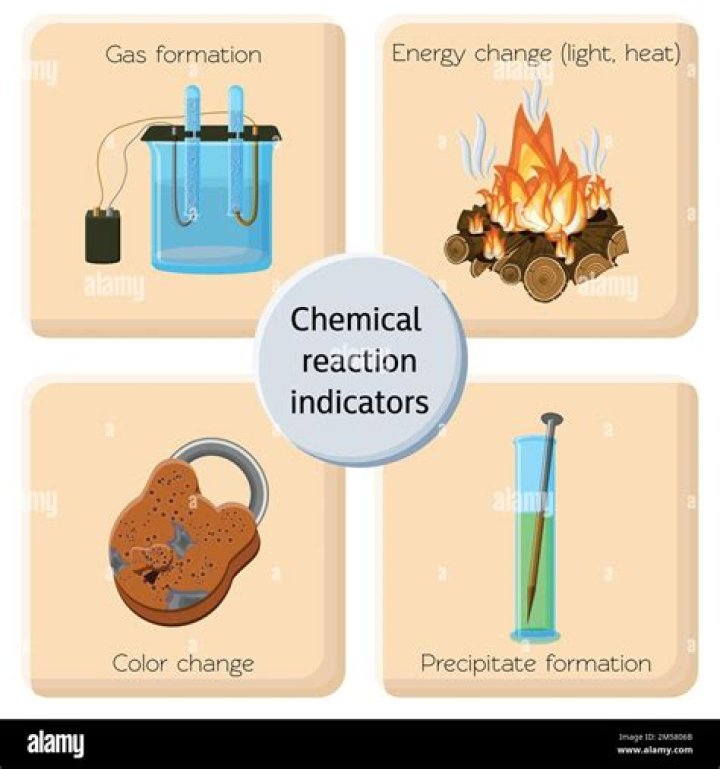 Light Heat Chemical and Magnetic Changes Are All Produced By: A Comprehensive Guide