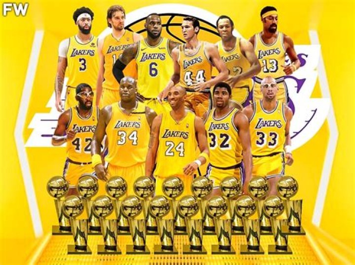 Los Angeles Lakers Championship Rosters: A Comprehensive History and Analysis