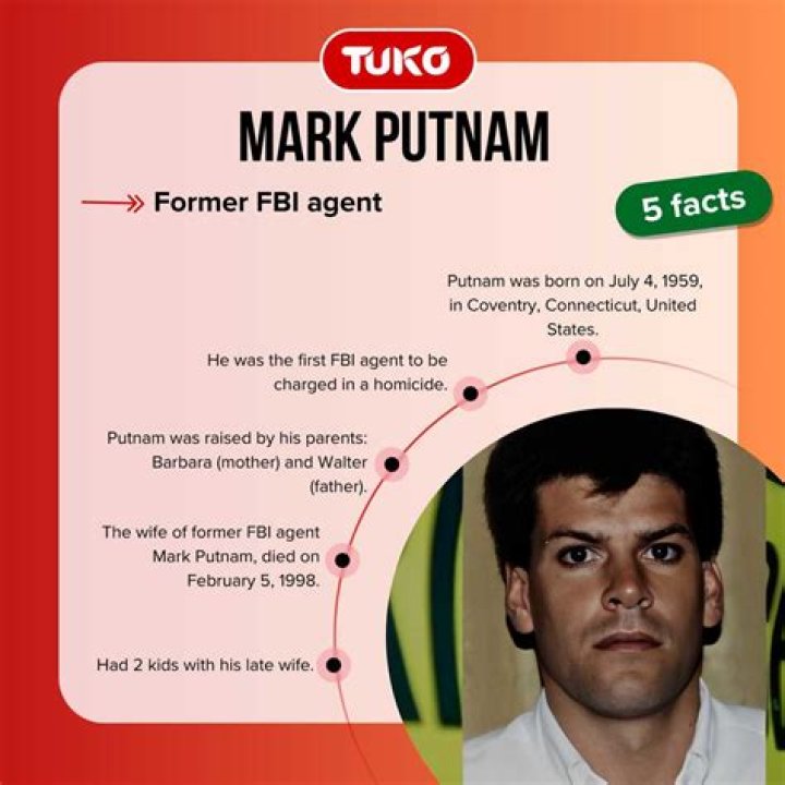 Mark Putnam Today: A Comprehensive Look into His Journey and Influence