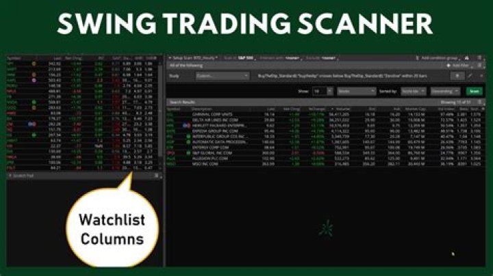 Master Swing Trade Scanner: Unlock Market Opportunities