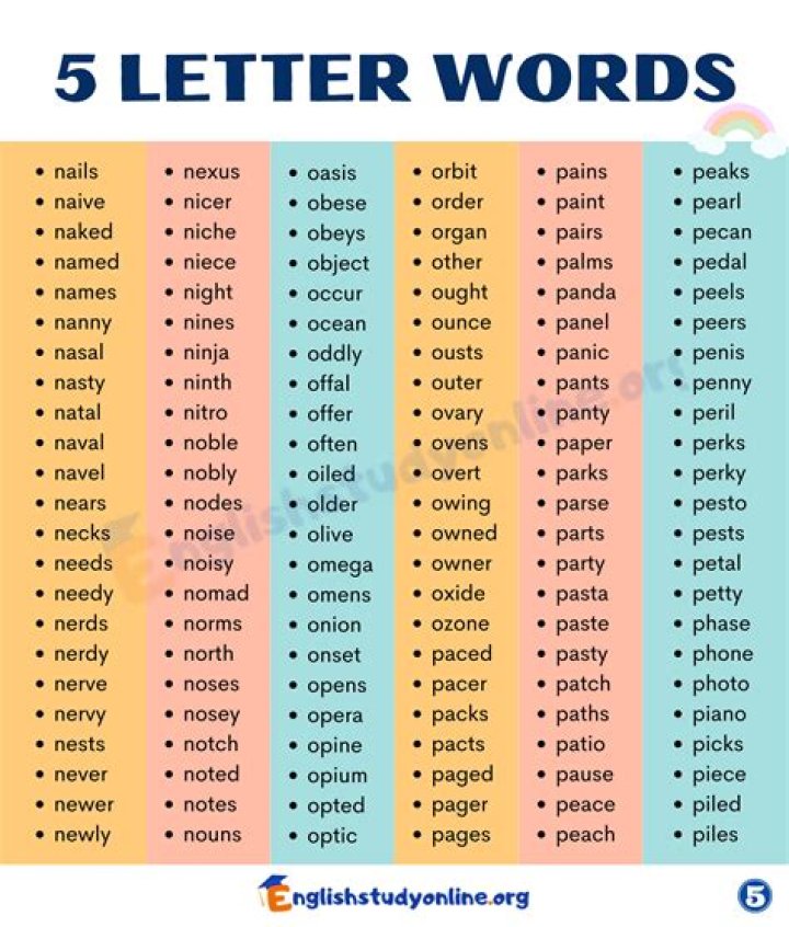 Mastering Five-Letter Words That Start With E: Your Ultimate Guide