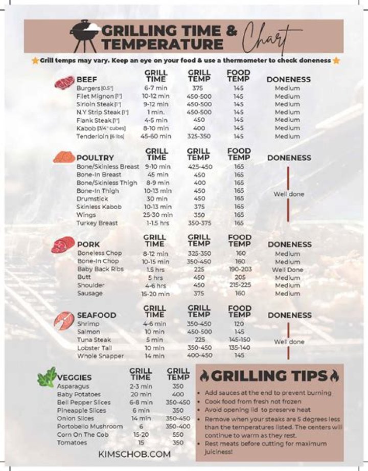 Mastering Grilling Sausages Temperature: A Comprehensive Guide