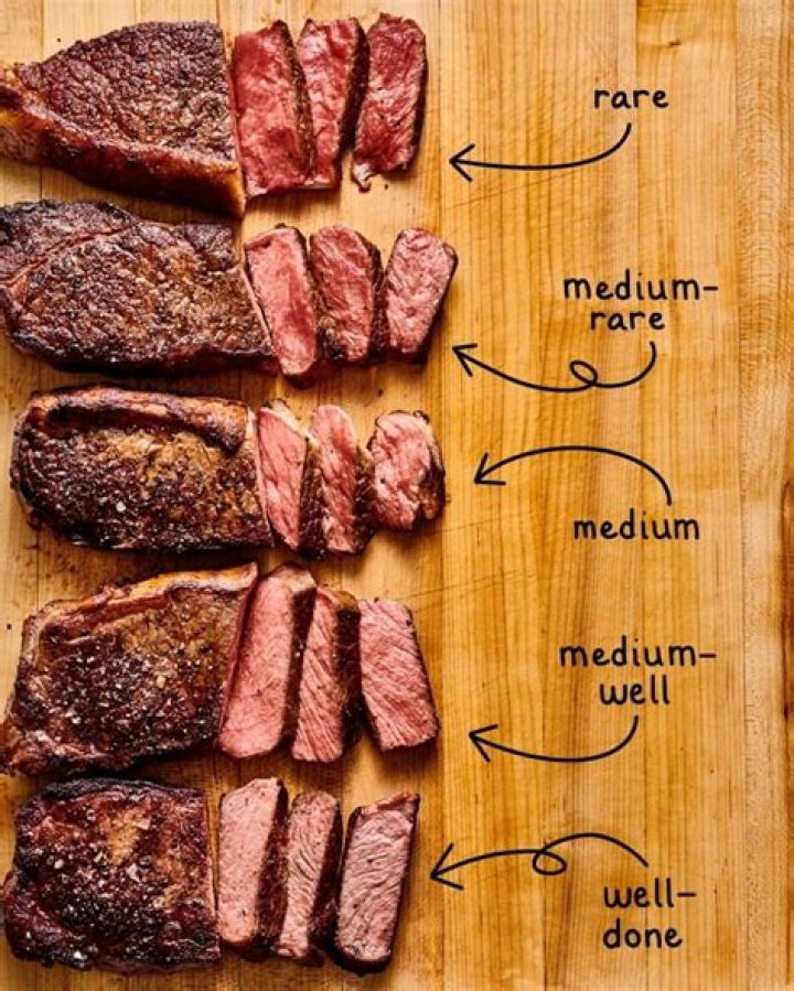 Mastering Medium Temp Tri Tip: The Ultimate Guide for Success