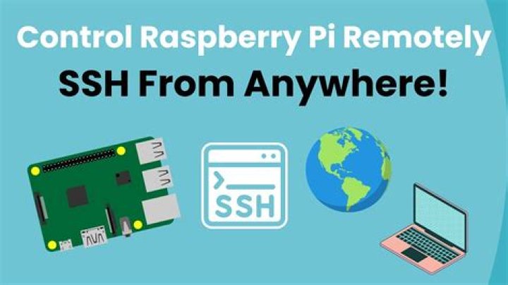 Mastering Raspberry Pi Access from Anywhere: A Comprehensive Guide
