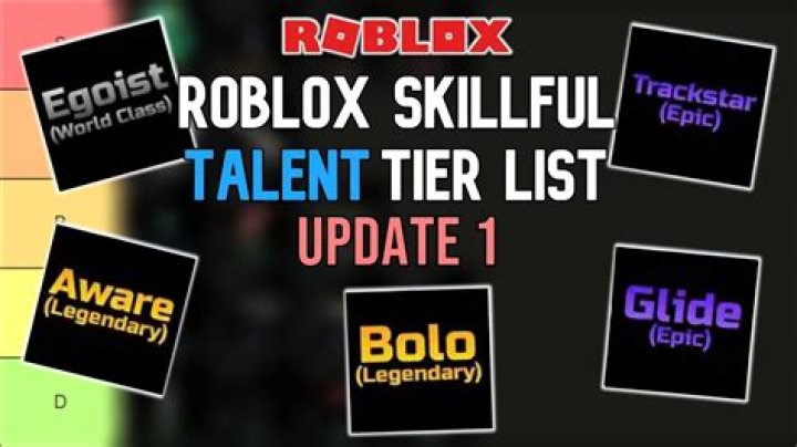 Mastering Skillful Roblox Talents: A Comprehensive Guide