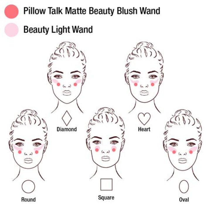 Mastering the Art of Blush: Where to Put Blush for a Flawless Glow