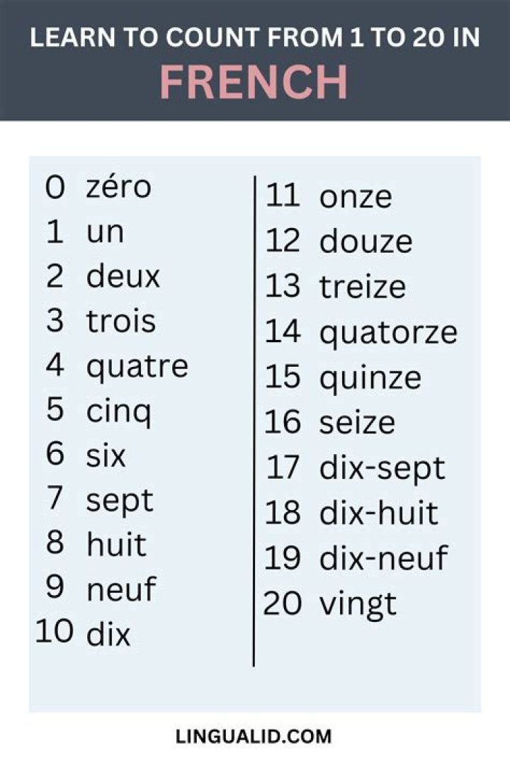 Mastering the Art of Counting: How to Count to 10 in French