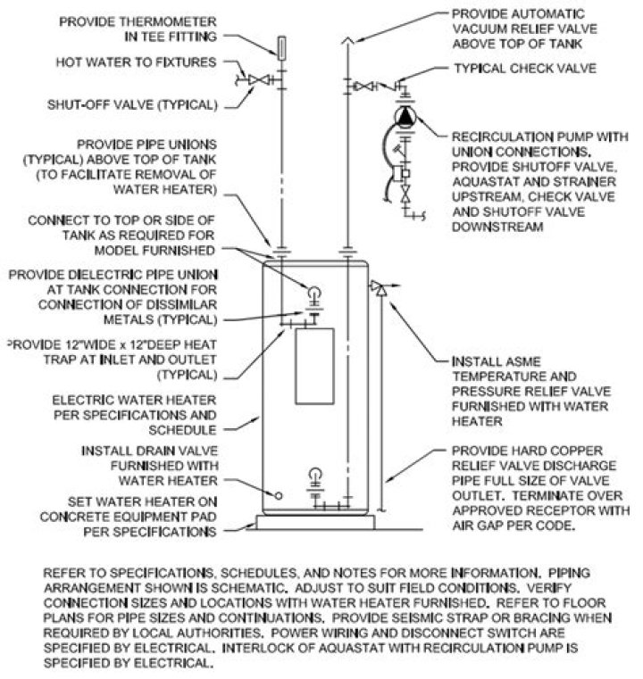 Mastering the Art of Draining a Hot Water Tank: A Step-by-Step Guide