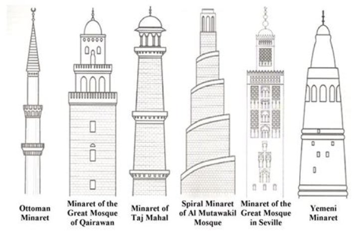 Mastering the Art of Drawing Easy Minarets
