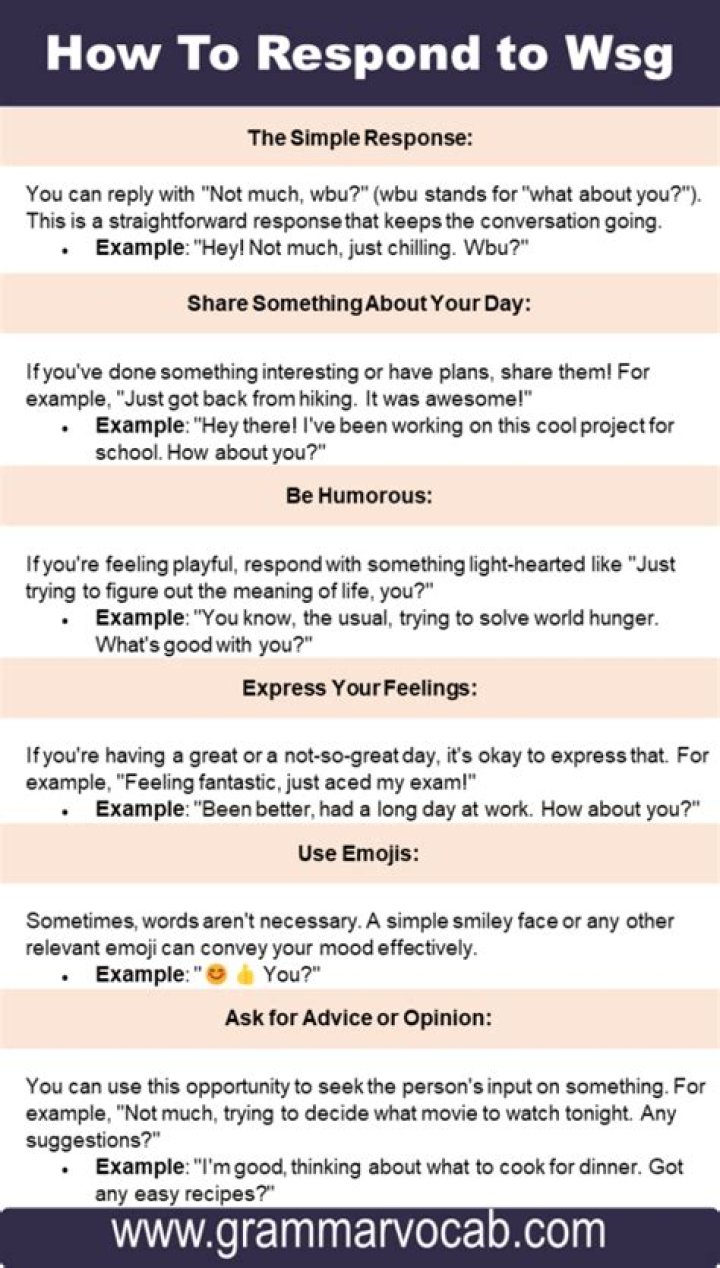 Mastering the Art of Responding: How to Reply to WSG