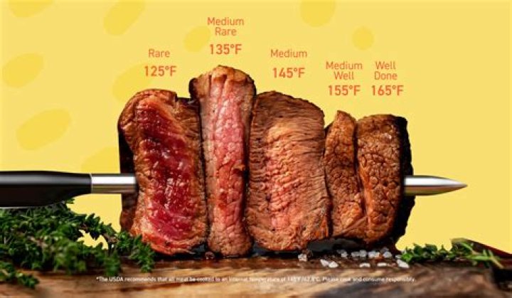 Medium Rare Temp: The Perfect Guide to Achieving the Ideal Steak Temperature